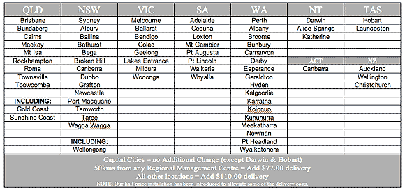 regional centres